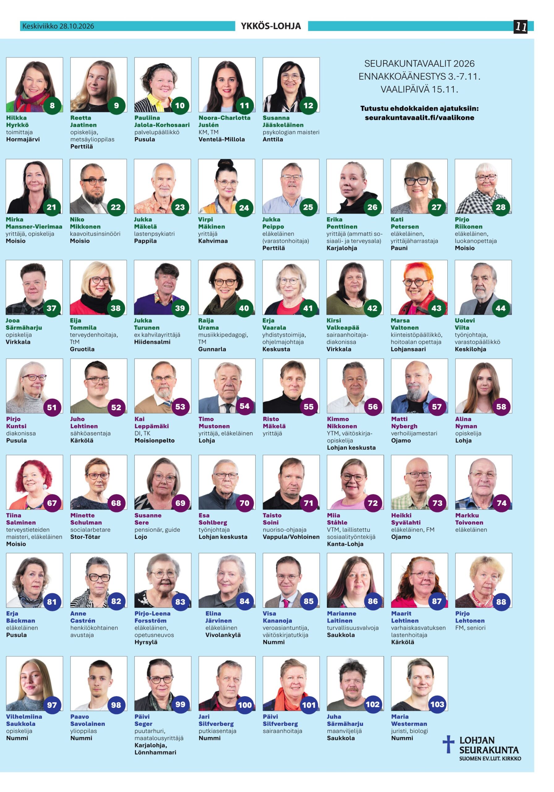 Lohjan seurakunta – seurakuntavaalien ehdokkaat, osa 2